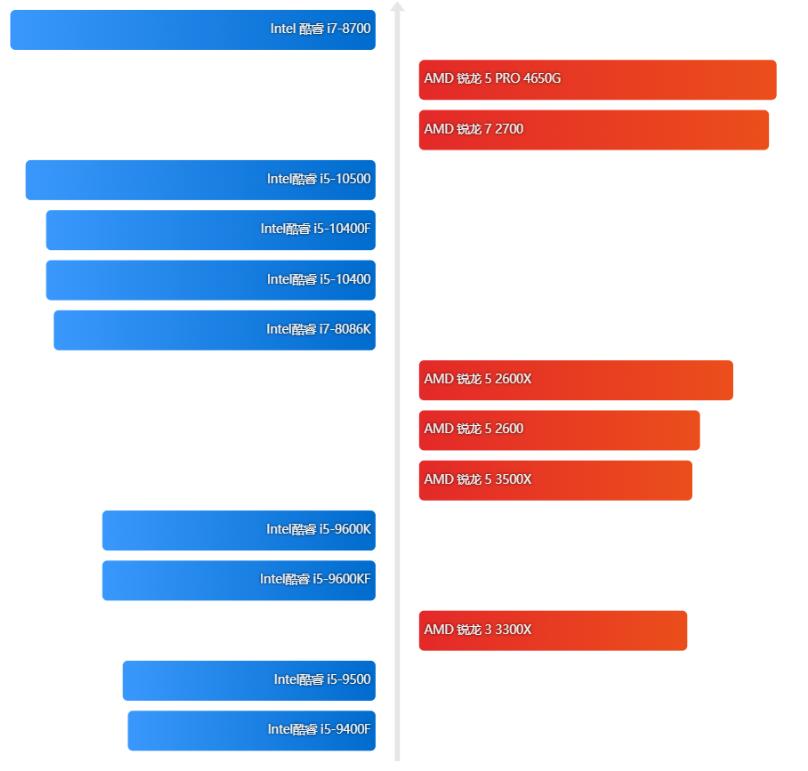 2022年cpu天梯图完整版清晰,2024年4月笔记本cpu天梯图