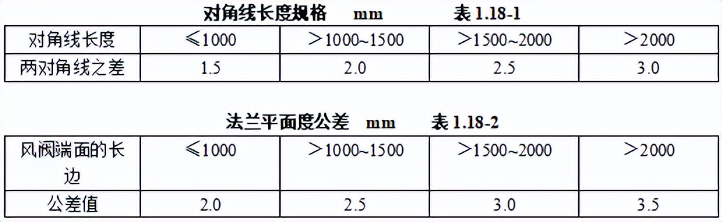 机电安装工程材料进场如何验收,建筑电气工程施工质量验收讲解