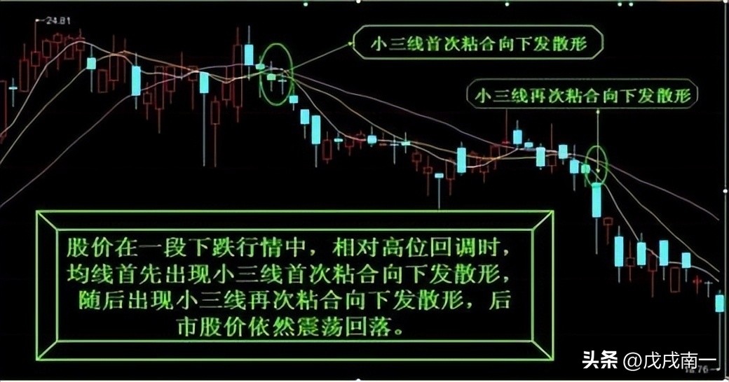 终于有人把均线的用法说透彻,终于有人把尾盘选股说清楚