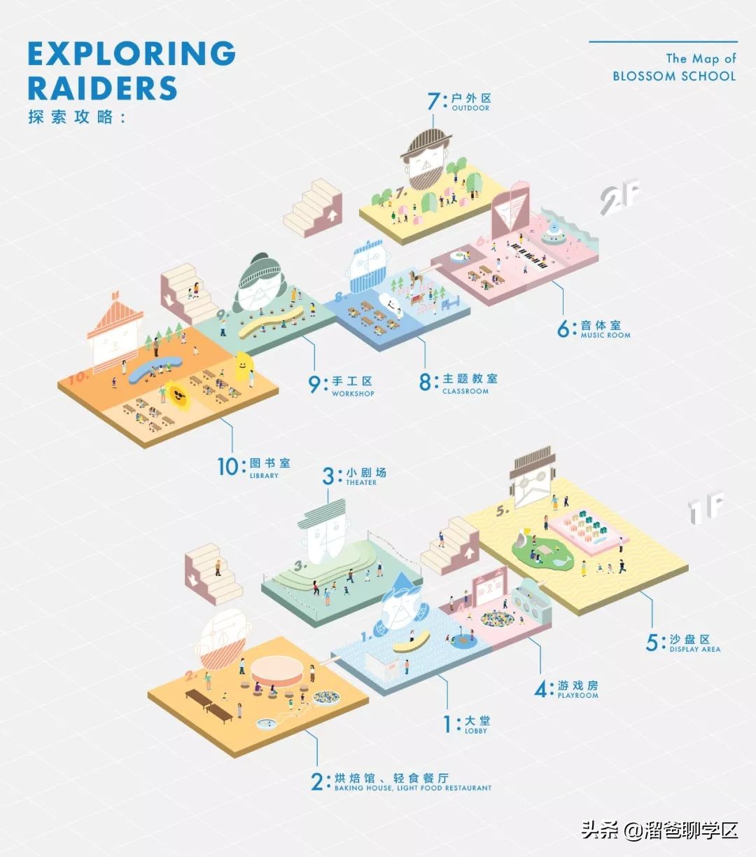 售楼部如何建设,建一个售楼部多少钱