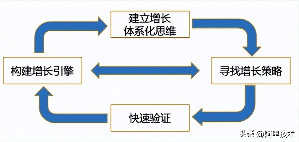 阿里国际站运营需具备的高阶思维,阿里国际站数字化重构