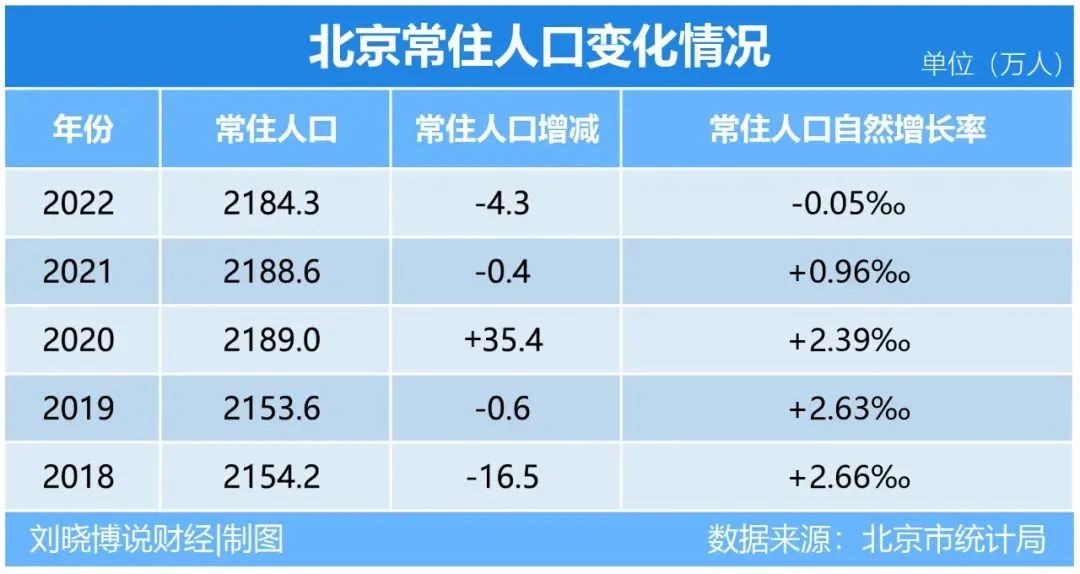 京津冀重大项目建设,京津冀新任务公示