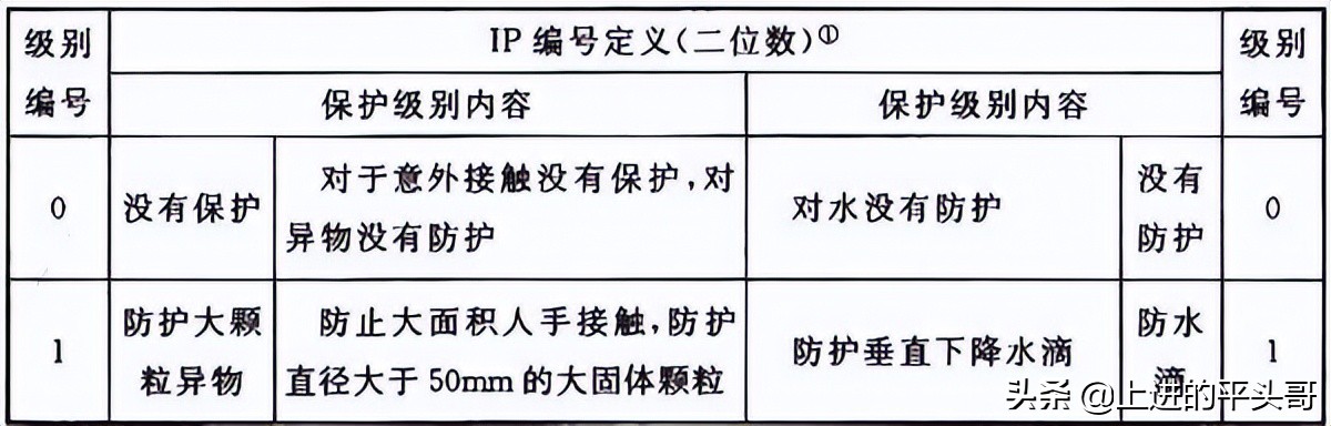 综合布线验收规范gb50312-2016,gb50311综合布线工程规范