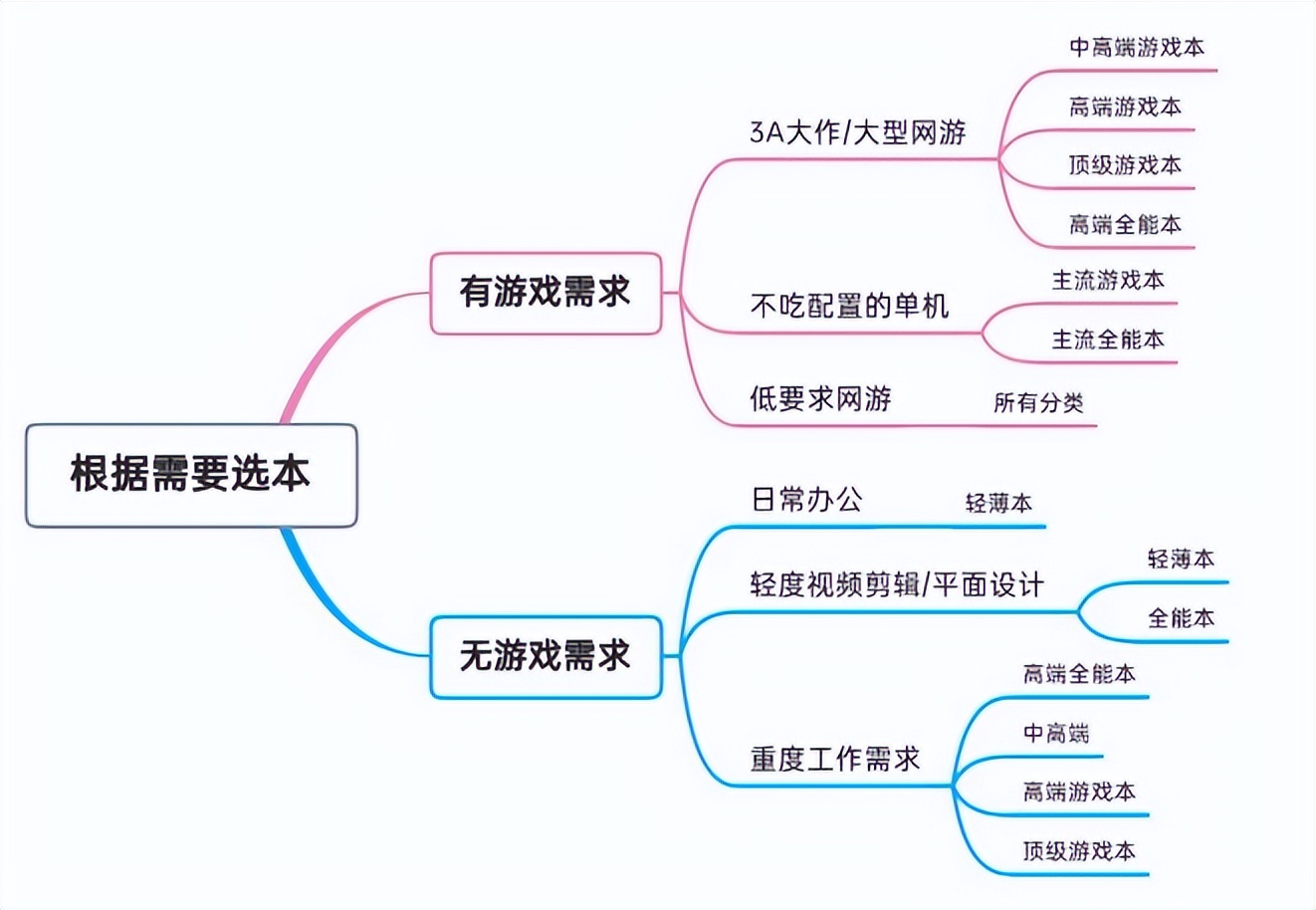 2021年京东618笔记本价格,2022年618有哪些笔记本电脑推荐