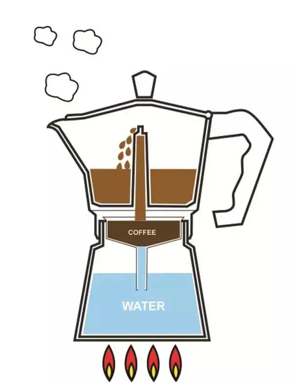 过期星巴克咖啡,如何在星巴克喝意式浓缩咖啡
