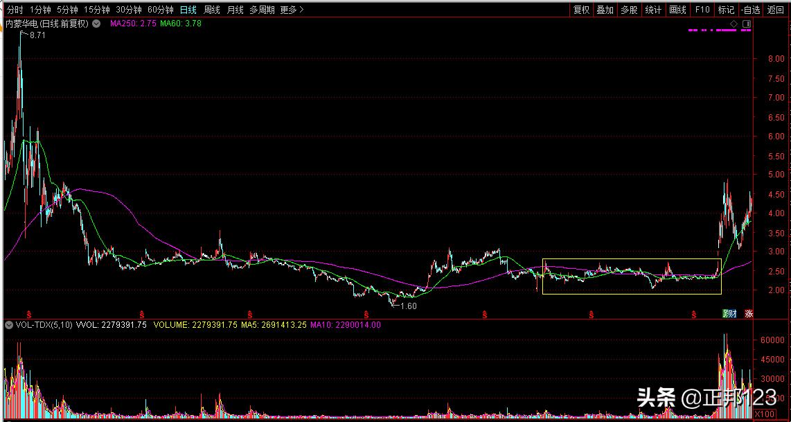 希望之星k线图经典图解,经典k线图大全