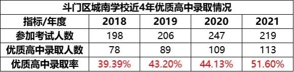 惊喜！湖心新城金茂中小学、湖心小学学区划分来了