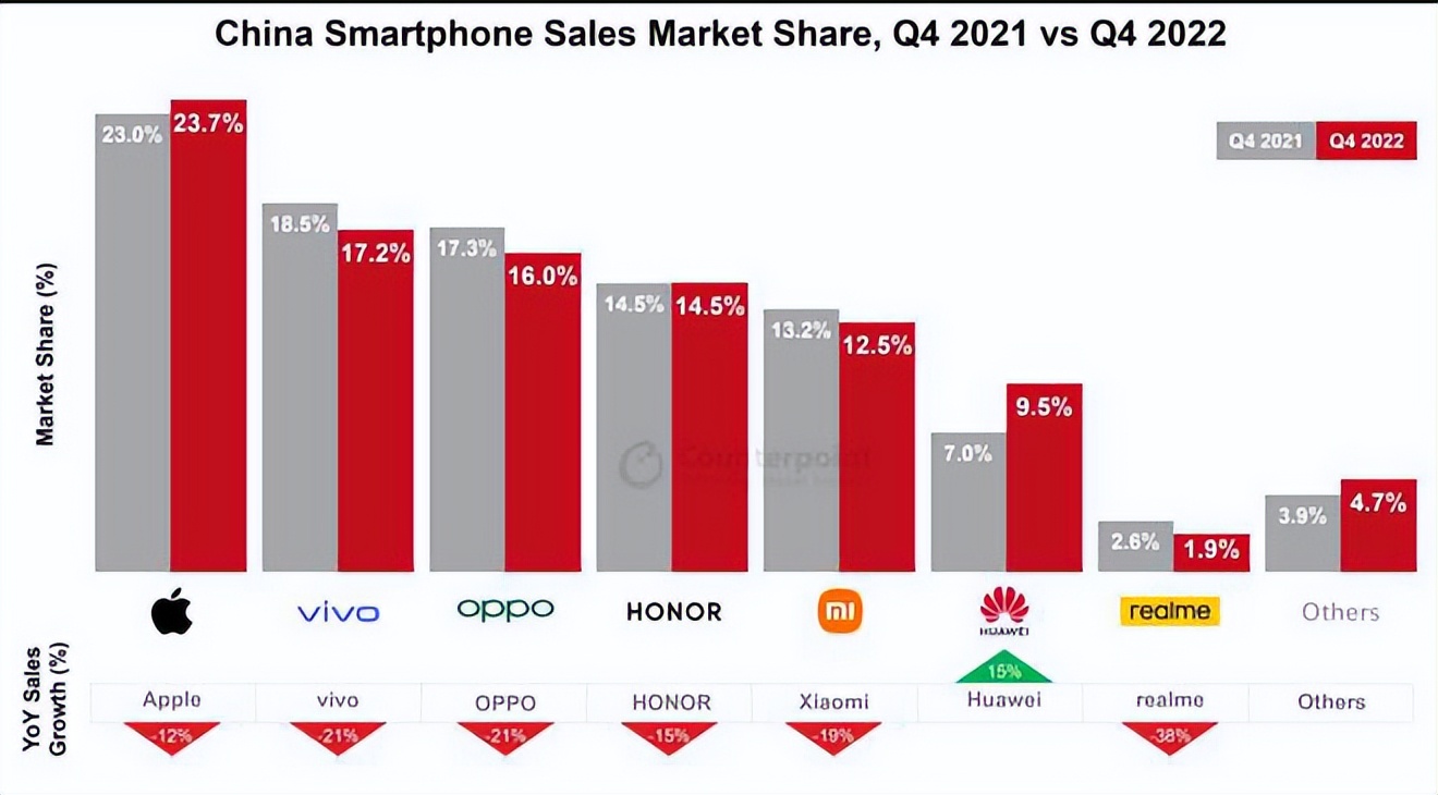 华为跟小米的销量,小米华为2017手机销量