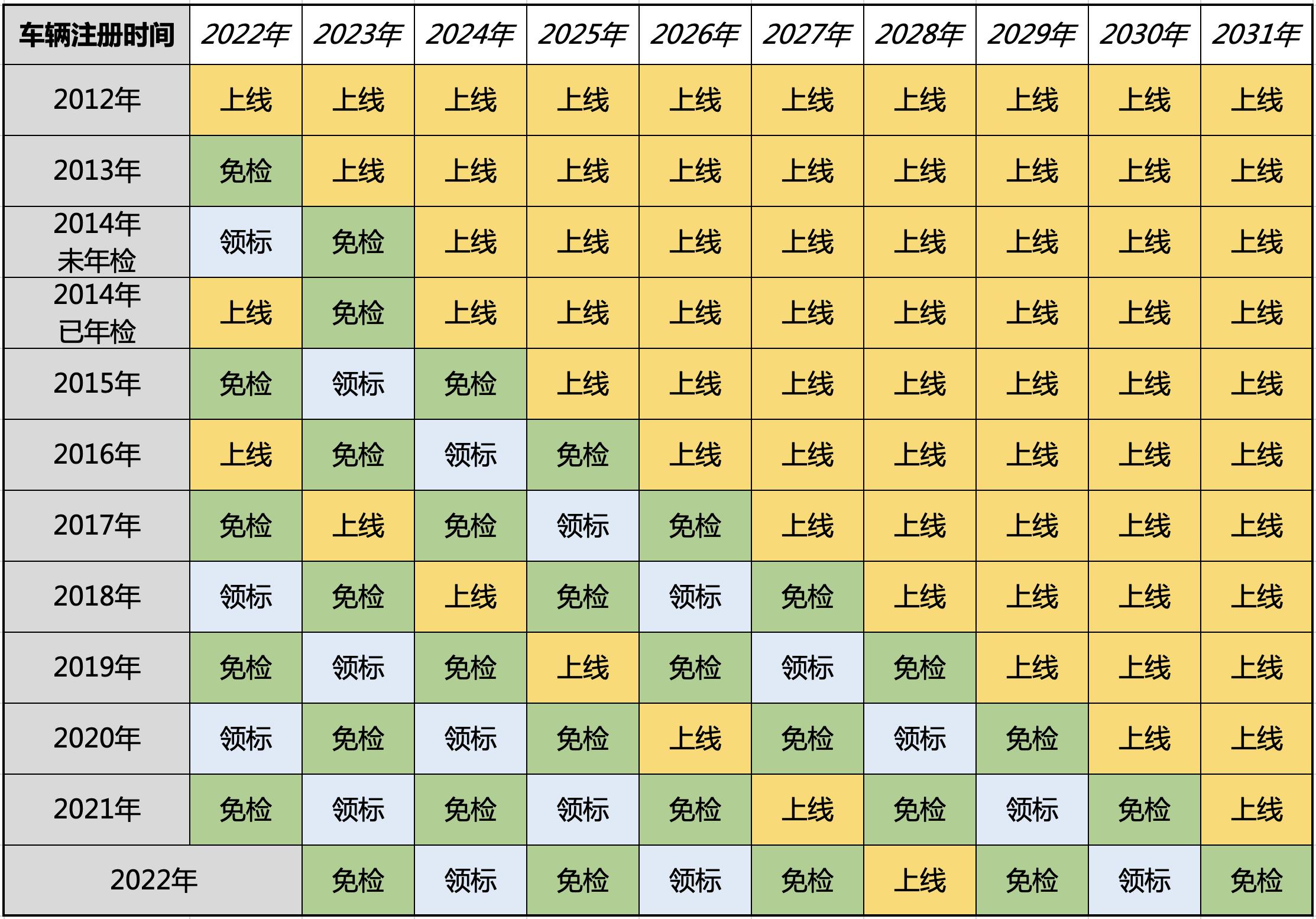 验车最迟可推迟多久,新车验车的正确步骤最全明细表