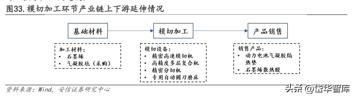 锦富技术光伏封装工艺的市场前景,锦富技术光伏封装试验线