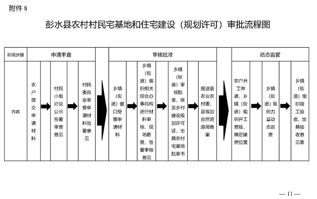 同安宅基地审批公示,厦门宅基地审批条件