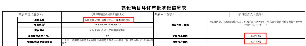 烨隆股份ipo,烨隆股份ipo排队