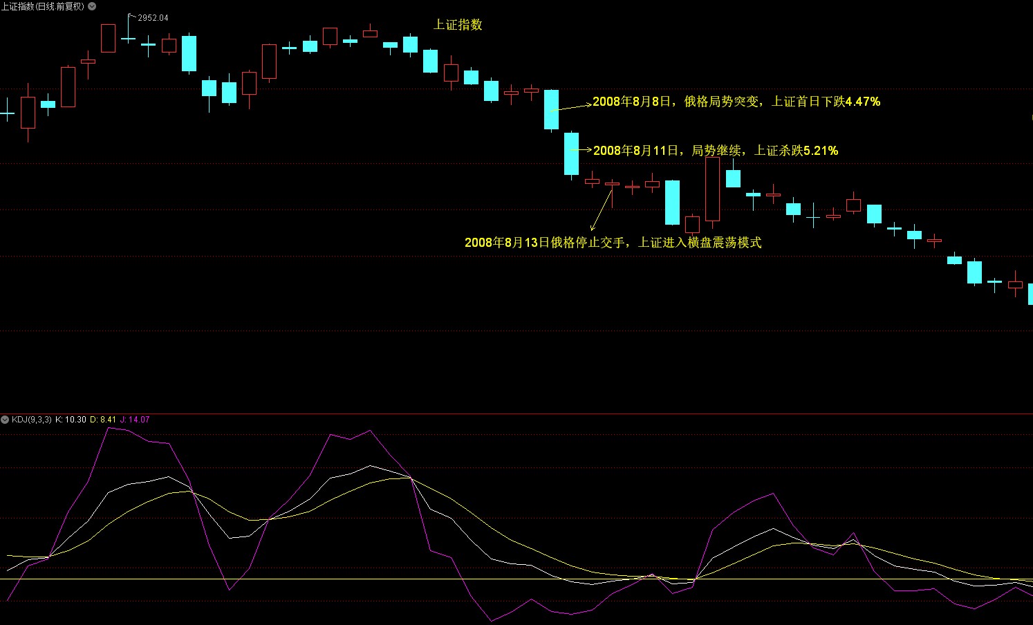 俄乌局势怎么影响今天a股走势,以史为鉴股市