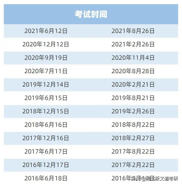 四六级对考研调剂有影响吗,考研四六级没过能调剂吗