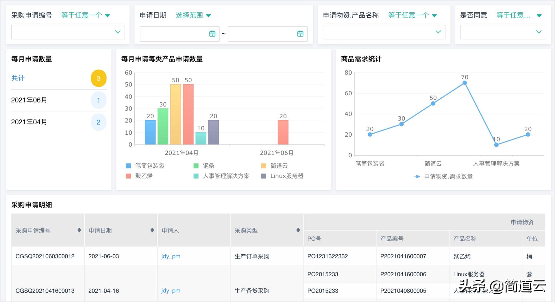 一百万只冰墩墩到货！“一墩难求”背后的采购管理