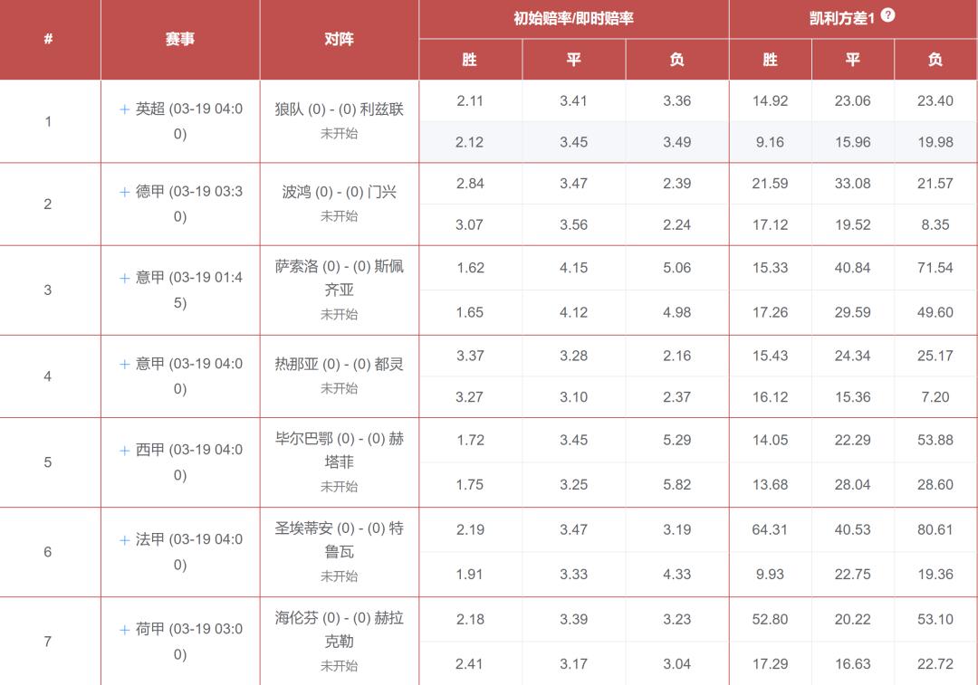凯利方差17104期胜负彩,24051期胜负彩凯利数据分析