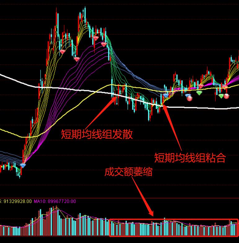 2022年股市行情运行到第几浪,2022年股市大盘目前压力在哪里