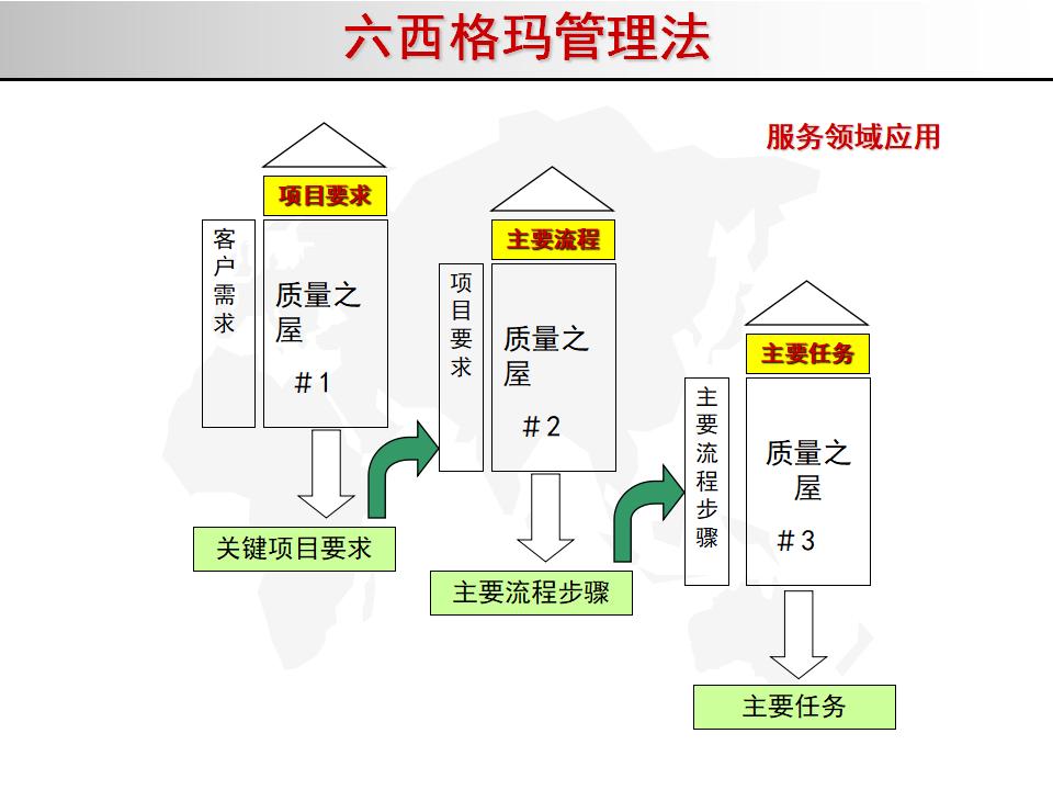 我的精益之路,精益管理六西格玛绿带考试几道题