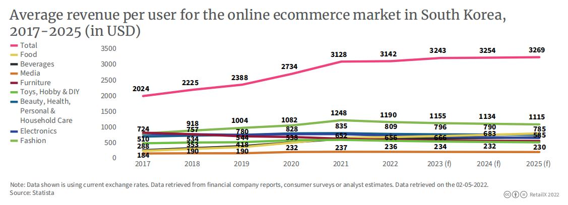跨境电商韩国市场好做吗,韩国电商未来前景