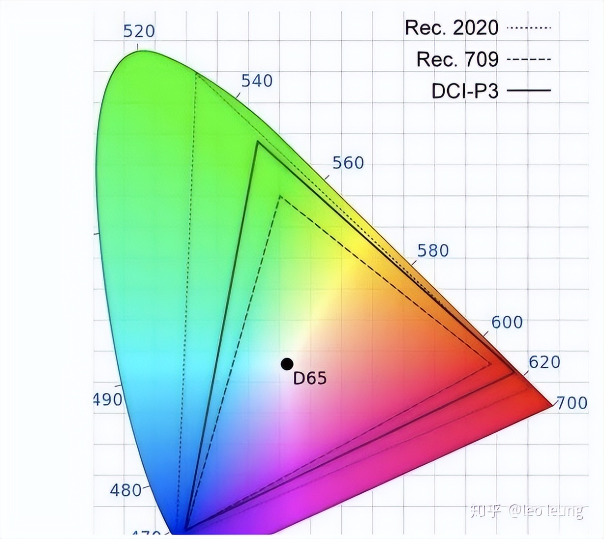 2022年如何选择性能好的手机,2022年手机建议买哪款