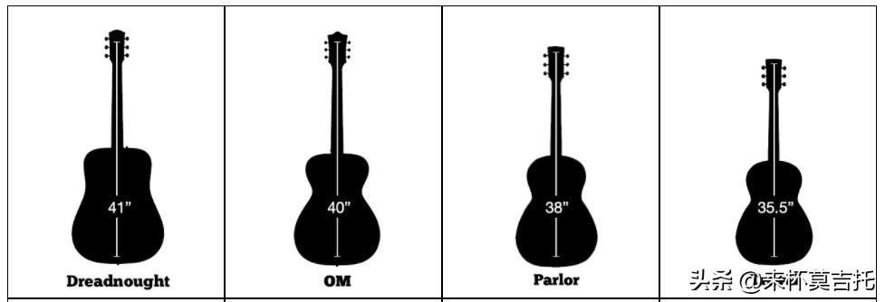 新手吉他入门选择哪款好,新手初学吉他需要买什么样的吉他