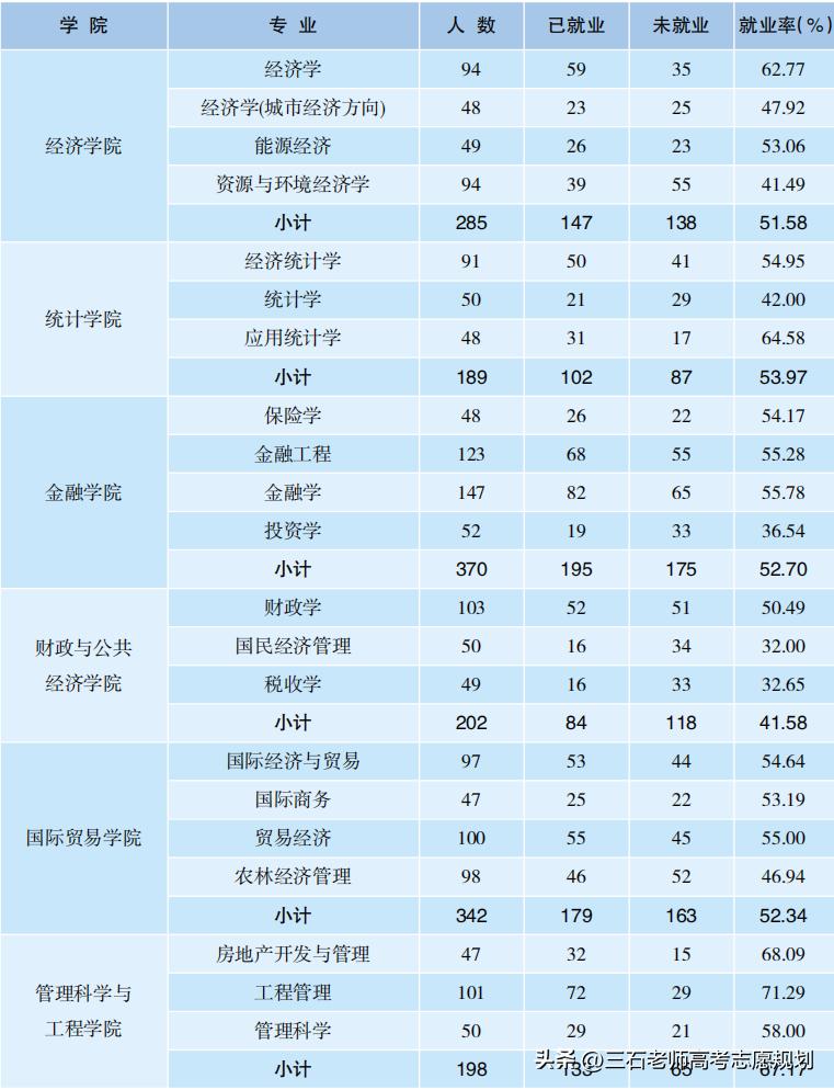 山西财经大学国家重点学科,山西财经大学重点专业