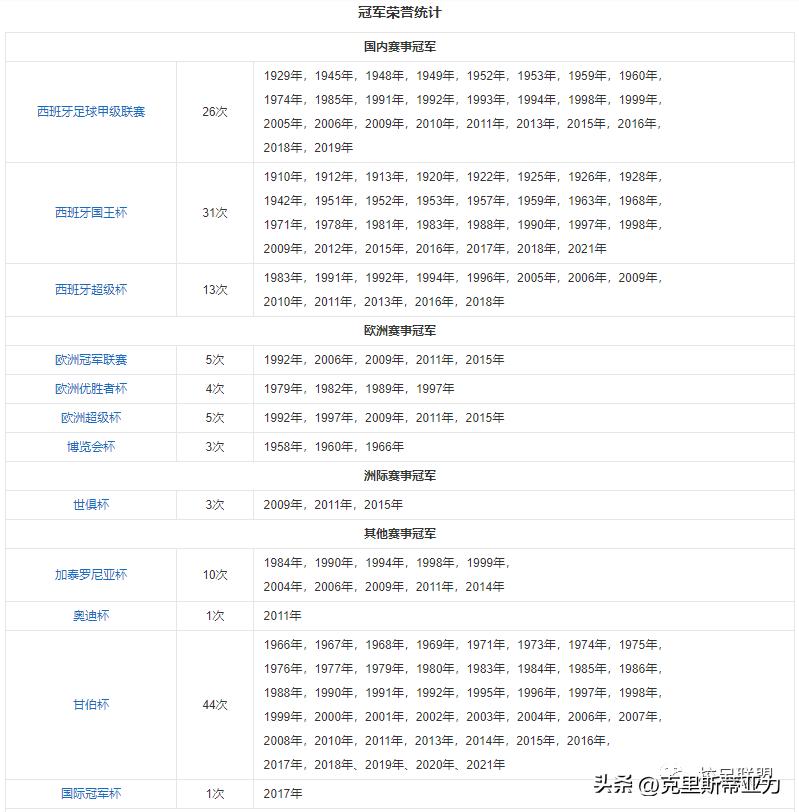 巴塞罗那俱乐部简介,西班牙巴塞罗那篮球俱乐部