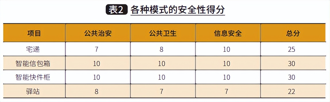 国内快递模式的优缺点,通畅邮政快递末端配送