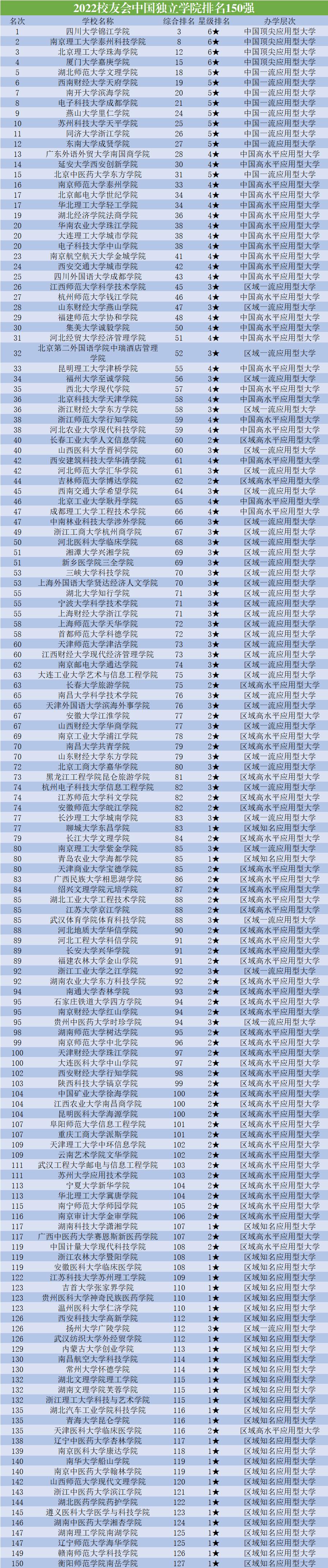 中国独立学院实力最新排名,河北省独立学院大学排名