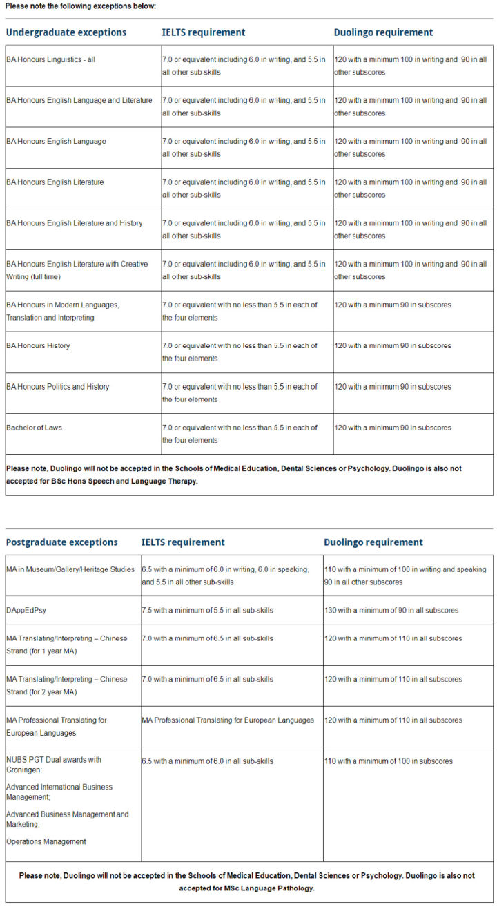 「注意」英国大学2022年本科&硕士直入接受多邻国!最新院校清单