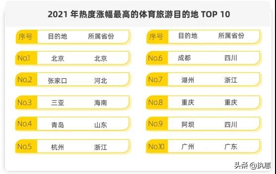 助力文旅复苏提振消费信心,各地文旅市场回暖引发舆论热议