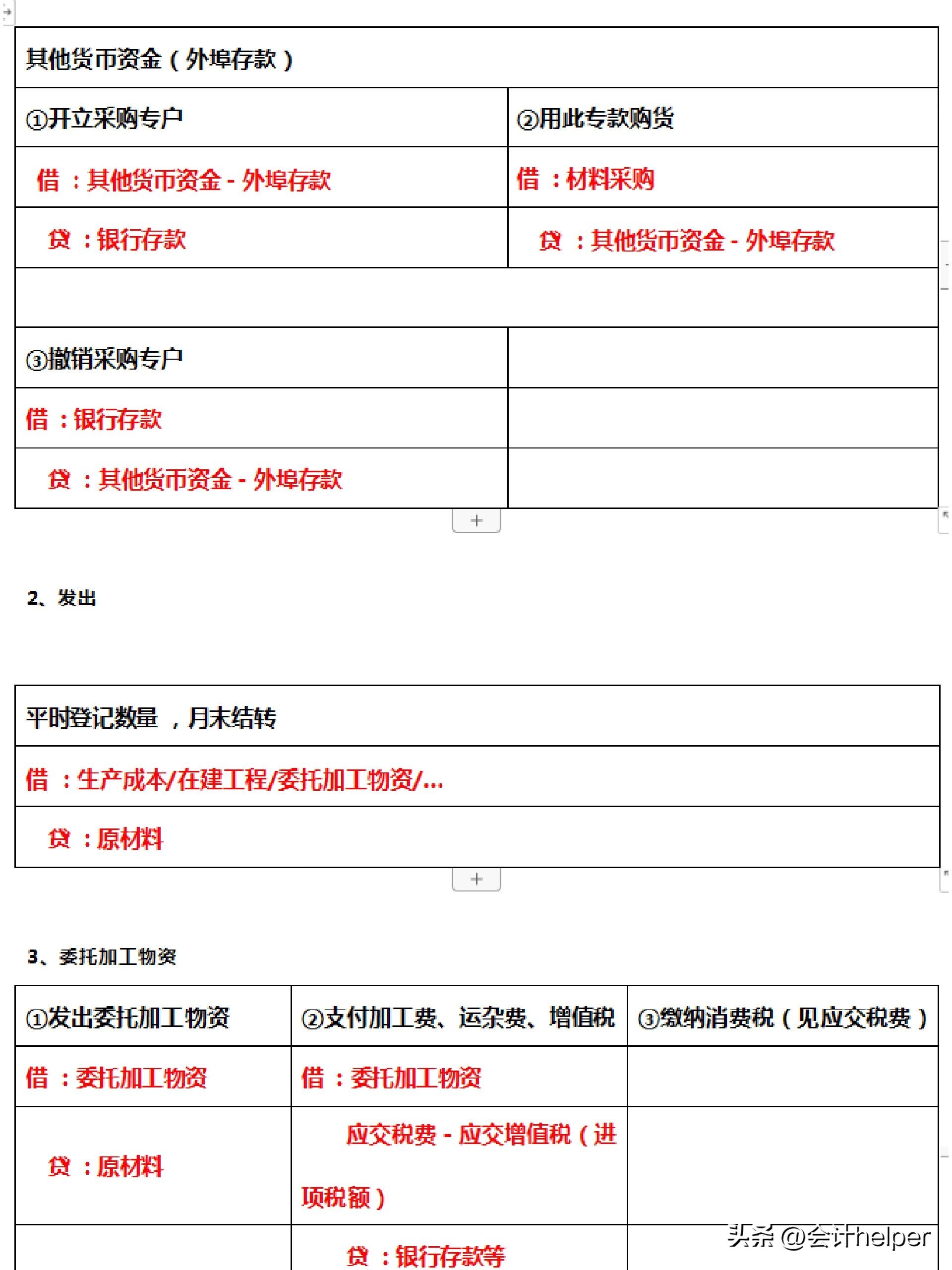 会计科目汇总表和试算平衡表,会计科目表和会计分录