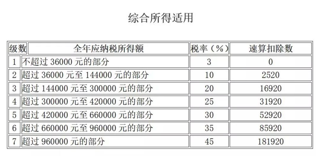 佣金收入能退税吗,佣金8万交多少税