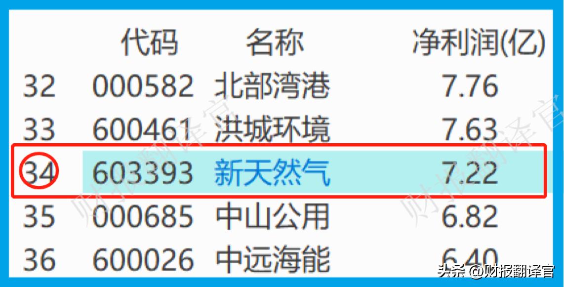 天然气公司盈利情况,天然气公司盈利能力分析