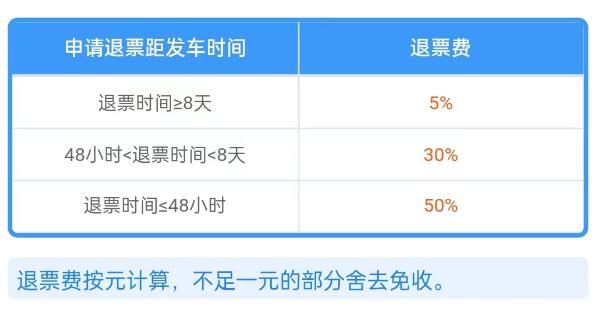 成都可以直接坐高铁去香港吗,成都高铁到香港需要什么证件