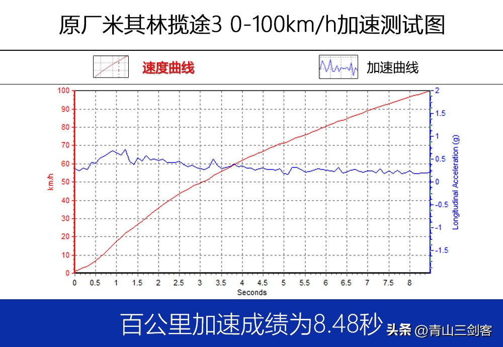 黑熊轻at轮胎怎么样,黑熊at轮胎会用在哪些越野车