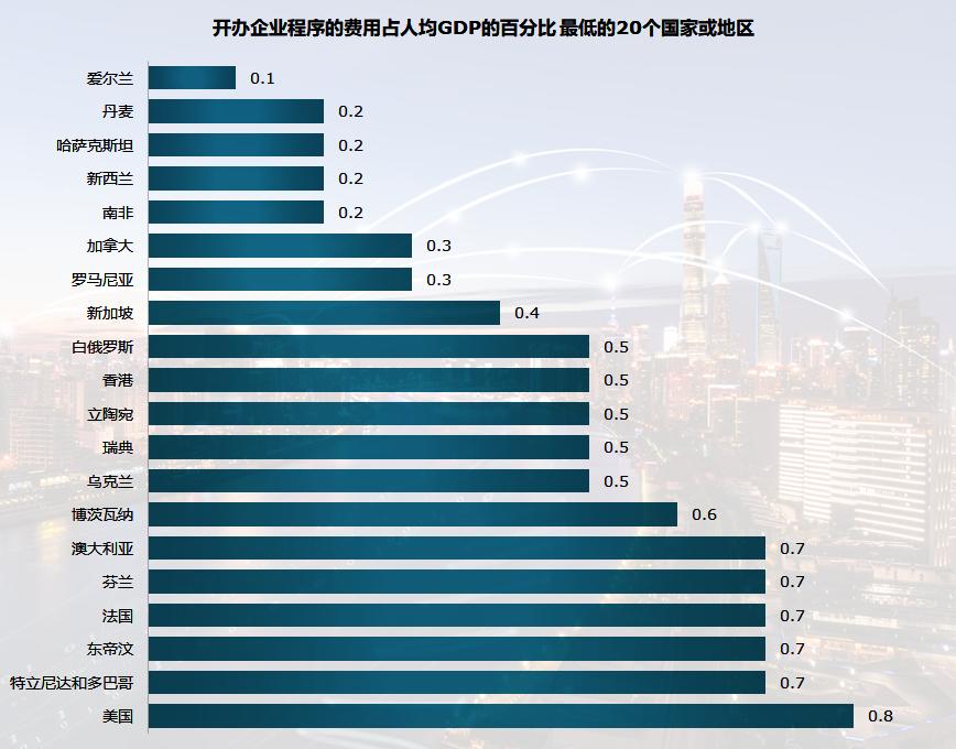 开一家公司大概需要多少钱费用,注册一家德国公司大概需要多少钱