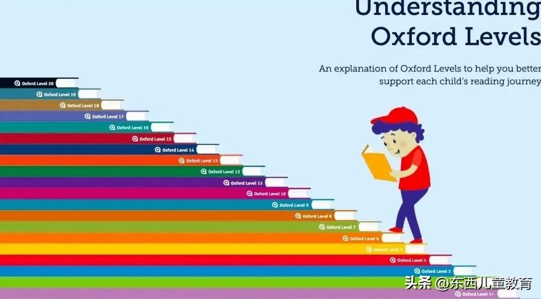 英语启蒙总结笔记,英语启蒙文章怎么写