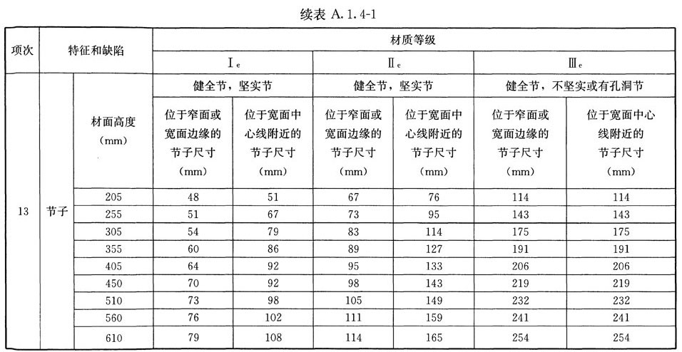 木结构建筑设计规范,木结构设计标准gb50005-2017