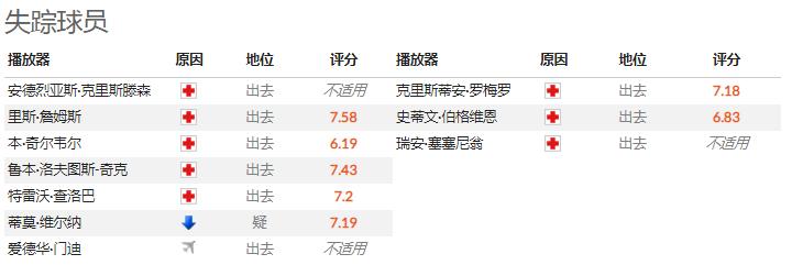 切尔西对托特纳姆热刺预测比分,ai预测切尔西vs热刺比分预测