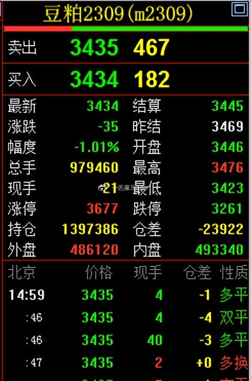 5月24日原油期货操作建议,期货螺纹甲醇豆粕走势分析早盘