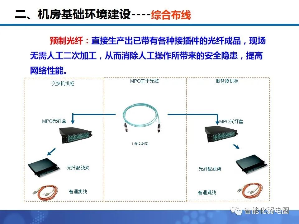 机房布局施工方案,机房装修技术方案