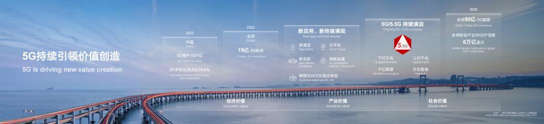 华为孟晚舟谈5g商用趋势,孟晚舟谈华为5g视频