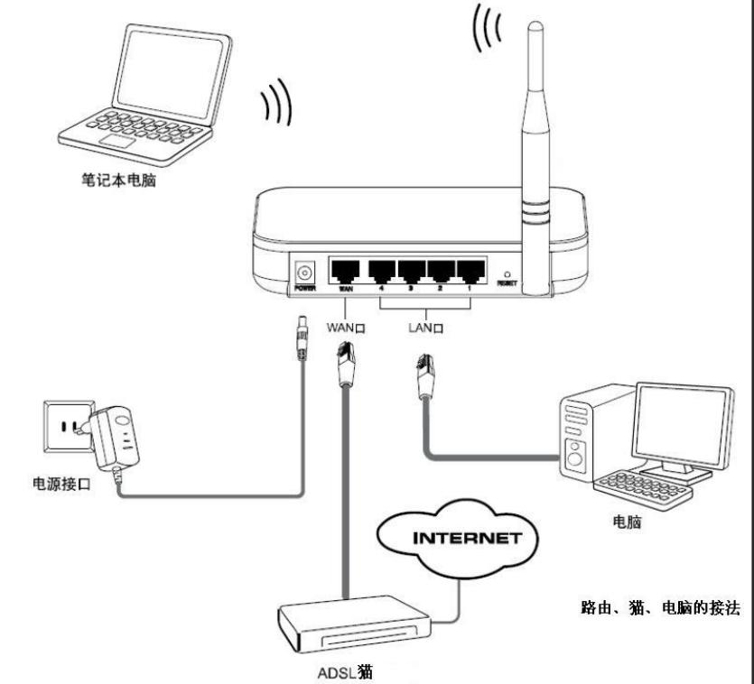 中国电信天翼宽带路由器怎么设置,新装移动宽带如何连接路由器