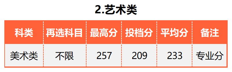 广东的多少分能上厦大,2019年要多少分才能进厦大