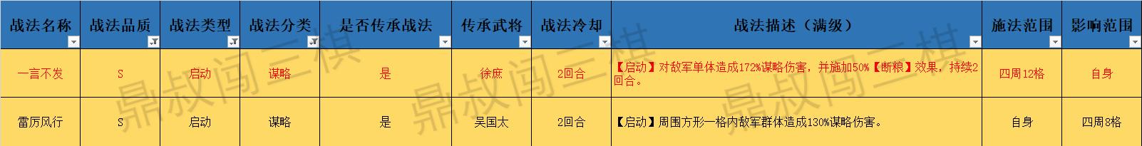 三国志战棋版谋略伤害怎么计算,三国志战略版比较好的谋略技能
