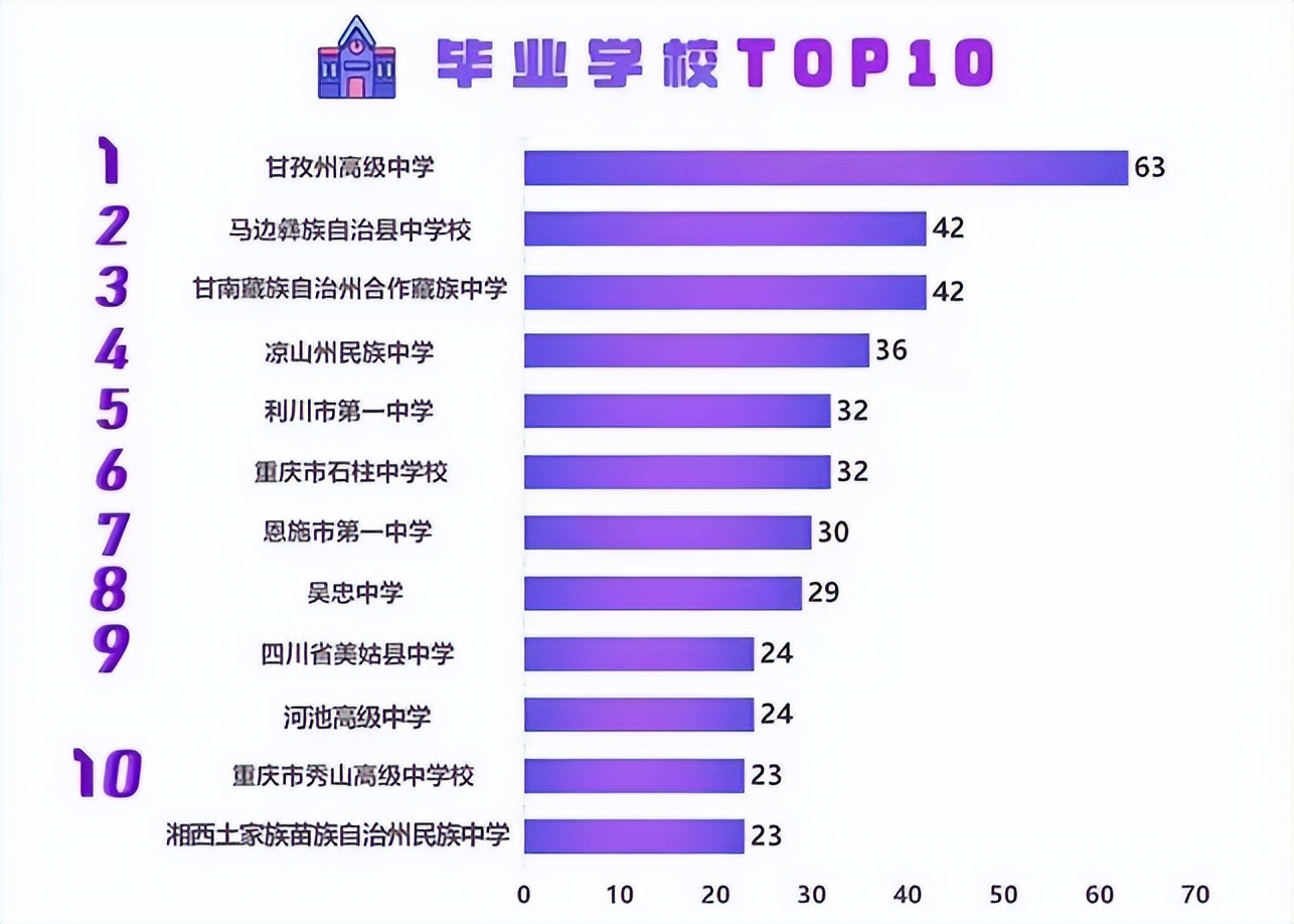 西南民族大学预科生校区环境,西南民族大学预科招收条件