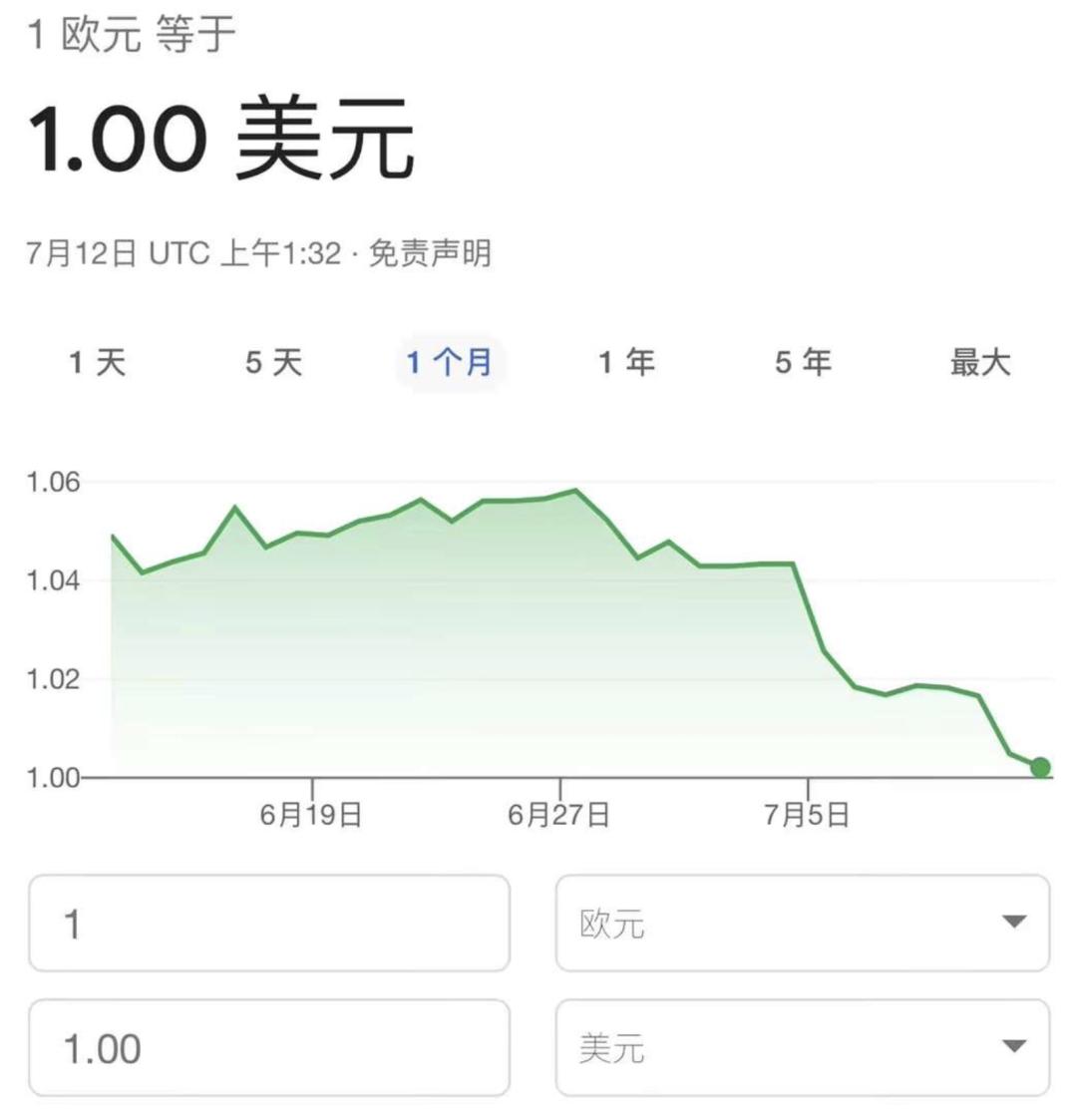 欧元对美元汇率近10年走势图,欧元对美元近十年汇率走势图