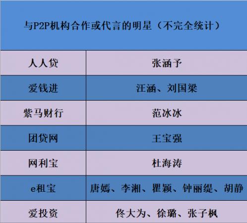 明星代言虚假广告,明星代言虚假广告谁来买单