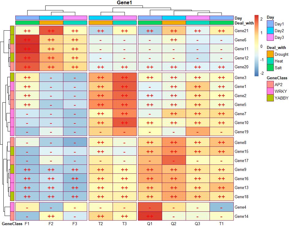 绘制热图的数据,热图用什么绘制